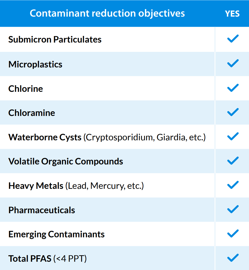Certifications & Specifications