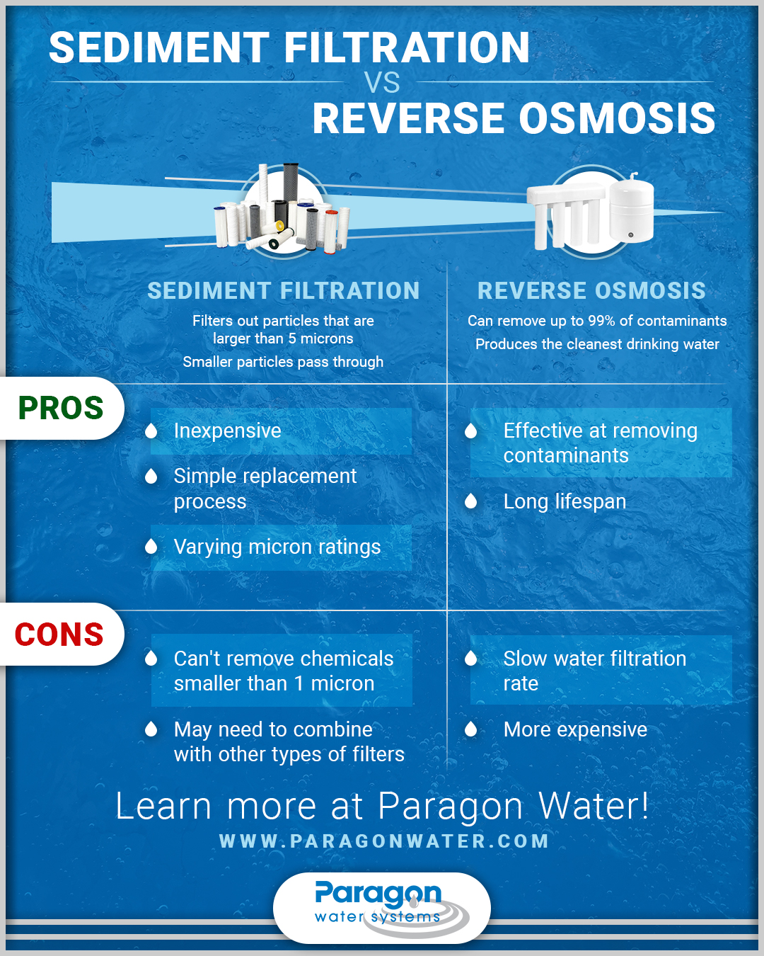 How to Troubleshoot Your Reverse Osmosis System – Fresh Water Systems